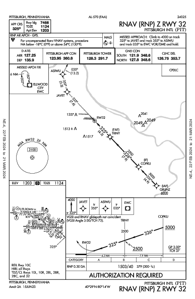 Pittsburgh Intl Pittsburgh, PA (KPIT): RNAV (RNP) Z RWY 32 (IAP)