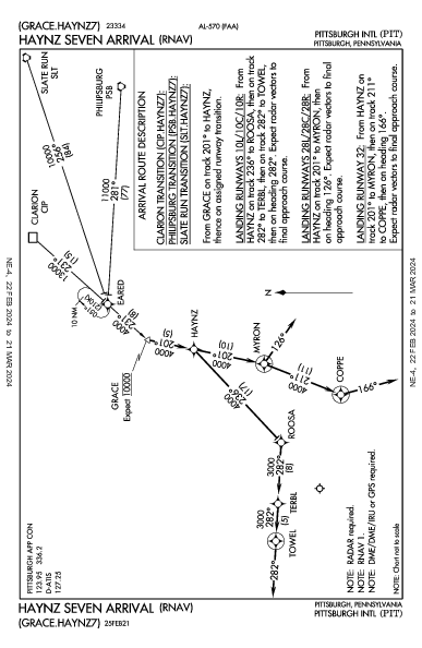 Pittsburgh Intl Pittsburgh, PA (KPIT): HAYNZ SEVEN (RNAV) (STAR)