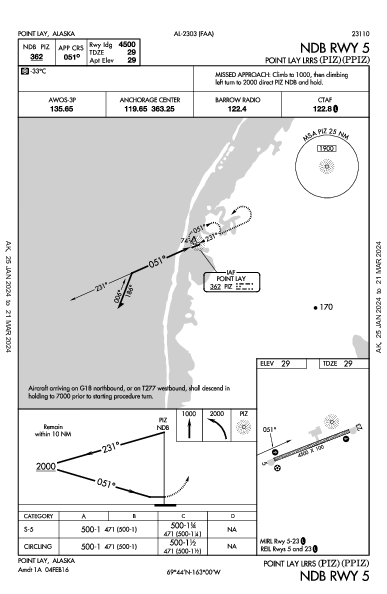 Point Lay Lrrs Point Lay, AK (PPIZ): NDB RWY 05 (IAP)