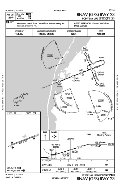 Point Lay Lrrs Point Lay, AK (PPIZ): RNAV (GPS) RWY 23 (IAP)