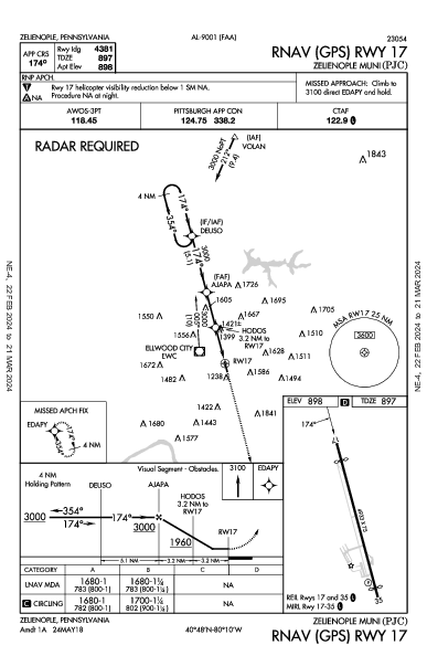 Zelienople Muni Zelienople, PA (KPJC): RNAV (GPS) RWY 17 (IAP)