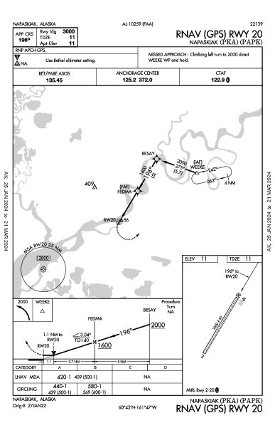 Napaskiak Napaskiak, AK (PAPK): RNAV (GPS) RWY 20 (IAP)