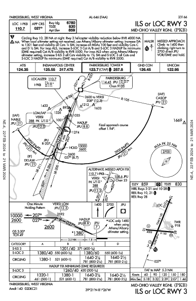 Mid-Ohio Valley Rgnl Parkersburg, WV (KPKB): ILS OR LOC RWY 03 (IAP)