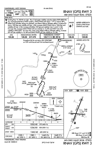 Mid-Ohio Valley Rgnl Parkersburg, WV (KPKB): RNAV (GPS) RWY 03 (IAP)