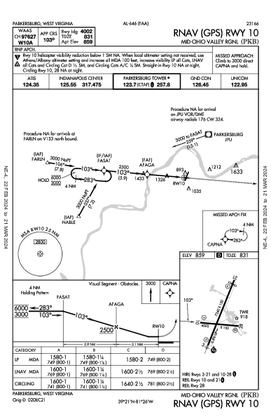 Mid-Ohio Valley Rgnl Parkersburg, WV (KPKB): RNAV (GPS) RWY 10 (IAP)