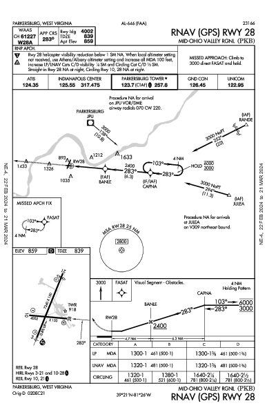 Mid-Ohio Valley Rgnl Parkersburg, WV (KPKB): RNAV (GPS) RWY 28 (IAP)