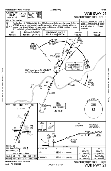 Mid-Ohio Valley Rgnl Parkersburg, WV (KPKB): VOR RWY 21 (IAP)