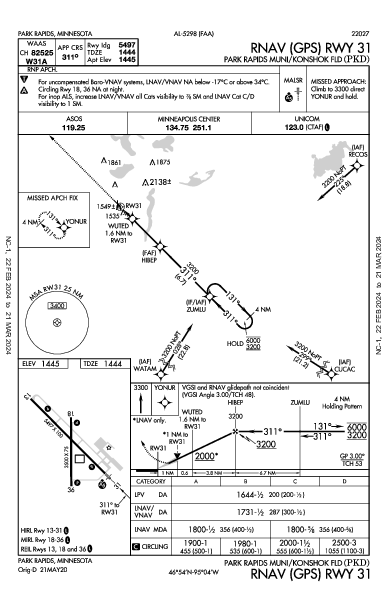 Park Rapids Muni Park Rapids, MN (KPKD): RNAV (GPS) RWY 31 (IAP)