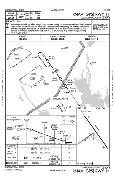 Calhoun County Port Lavaca, TX (KPKV): RNAV (GPS) RWY 14 (IAP)