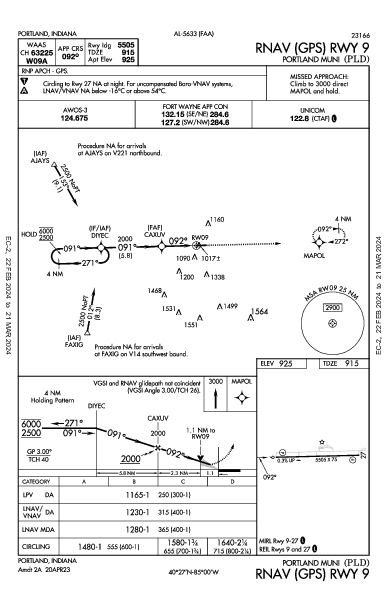 Portland Muni Portland, IN (KPLD): RNAV (GPS) RWY 09 (IAP)