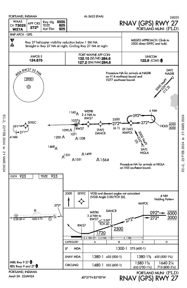 Portland Muni Portland, IN (KPLD): RNAV (GPS) RWY 27 (IAP)