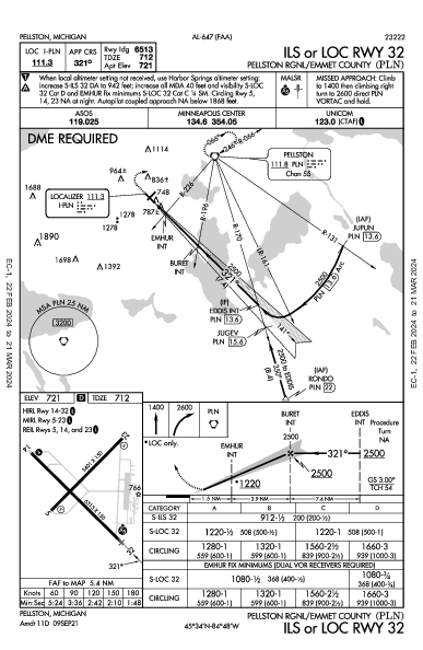 Pellston Rgnl Pellston, MI (KPLN): ILS OR LOC RWY 32 (IAP)
