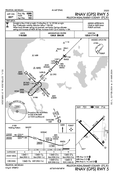 Pellston Rgnl Pellston, MI (KPLN): RNAV (GPS) RWY 05 (IAP)