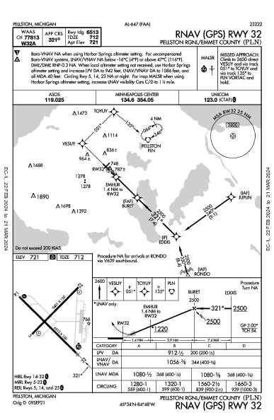 Pellston Rgnl Pellston, MI (KPLN): RNAV (GPS) RWY 32 (IAP)