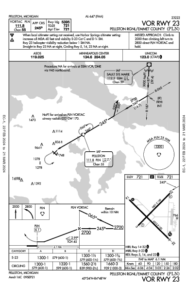 Pellston Rgnl Pellston, MI (KPLN): VOR RWY 23 (IAP)