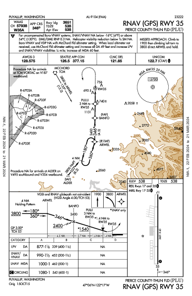 Pierce County Puyallup, WA (KPLU): RNAV (GPS) RWY 35 (IAP)