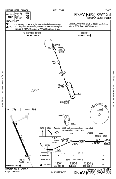 Pembina Muni Pembina, ND (KPMB): RNAV (GPS) RWY 33 (IAP)