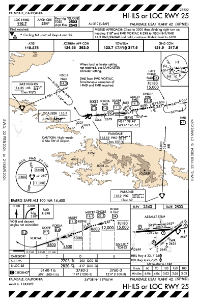 Palmdale Regional  Palmdale, CA (KPMD): HI-ILS OR LOC RWY 25 (IAP)