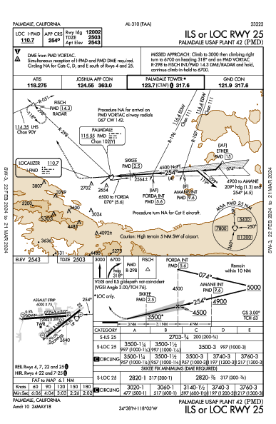 Palmdale Regional  Palmdale, CA (KPMD): ILS OR LOC RWY 25 (IAP)