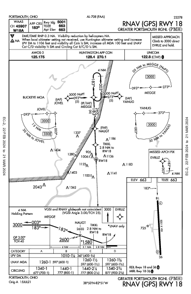 Greater Portsmouth Rgnl Portsmouth, OH (KPMH): RNAV (GPS) RWY 18 (IAP)