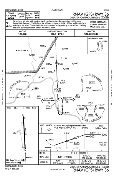 Greater Portsmouth Rgnl Portsmouth, OH (KPMH): RNAV (GPS) RWY 36 (IAP)