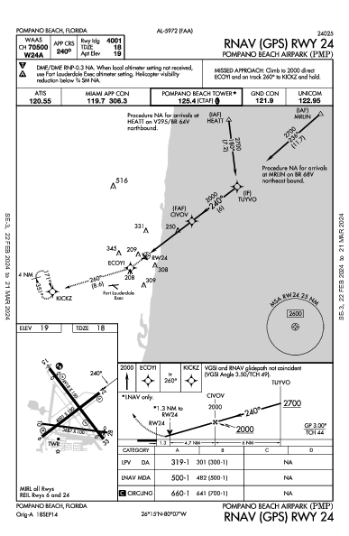 Pompano Beach Airpark Pompano Beach, FL (KPMP): RNAV (GPS) RWY 24 (IAP)