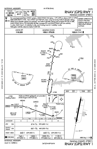 Panola County Batesville, MS (KPMU): RNAV (GPS) RWY 01 (IAP)