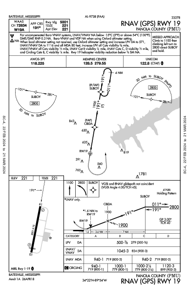 Panola County Batesville, MS (KPMU): RNAV (GPS) RWY 19 (IAP)