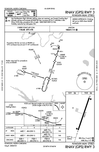 Plymouth Muni Plymouth, NC (KPMZ): RNAV (GPS) RWY 03 (IAP)