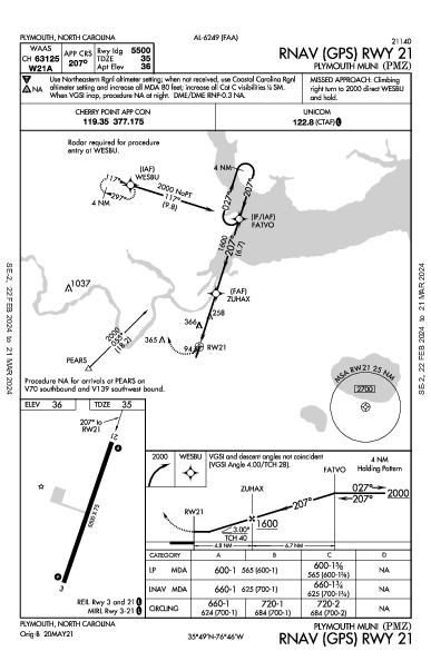 Plymouth Muni Plymouth, NC (KPMZ): RNAV (GPS) RWY 21 (IAP)