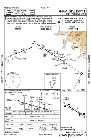 Ralph Wenz Fld Pinedale, WY (KPNA): RNAV (GPS) RWY 11 (IAP)