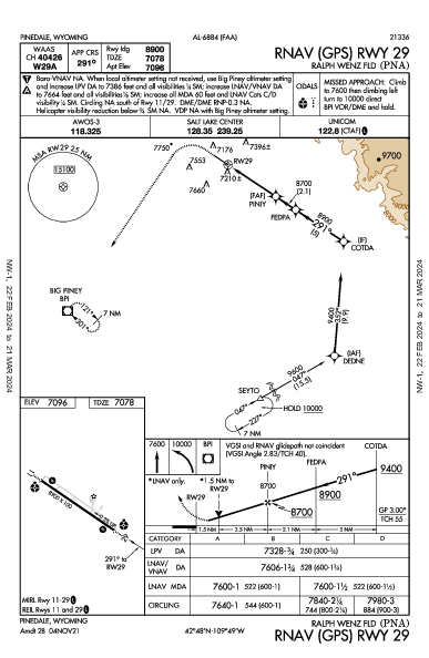 Ralph Wenz Fld Pinedale, WY (KPNA): RNAV (GPS) RWY 29 (IAP)