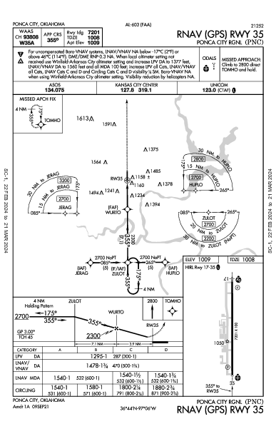 Ponca City Rgnl Ponca City, OK (KPNC): RNAV (GPS) RWY 35 (IAP)