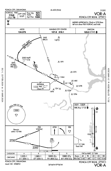 Ponca City Rgnl Ponca City, OK (KPNC): VOR-A (IAP)