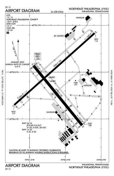 Northeast Philadelphia Philadelphia, PA (KPNE): AIRPORT DIAGRAM (APD)