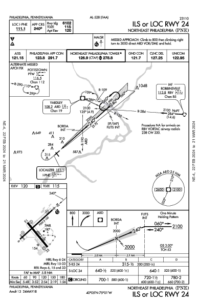 Northeast Philadelphia Philadelphia, PA (KPNE): ILS OR LOC RWY 24 (IAP)