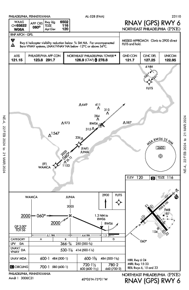 Northeast Philadelphia Philadelphia, PA (KPNE): RNAV (GPS) RWY 06 (IAP)