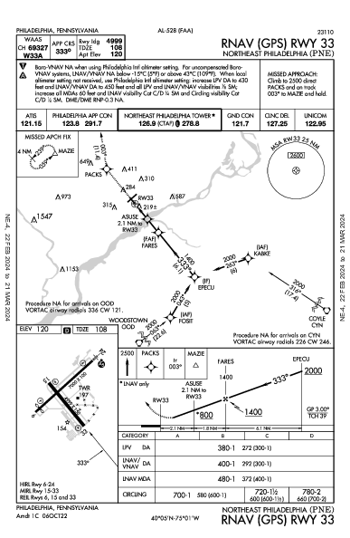 Northeast Philadelphia Philadelphia, PA (KPNE): RNAV (GPS) RWY 33 (IAP)