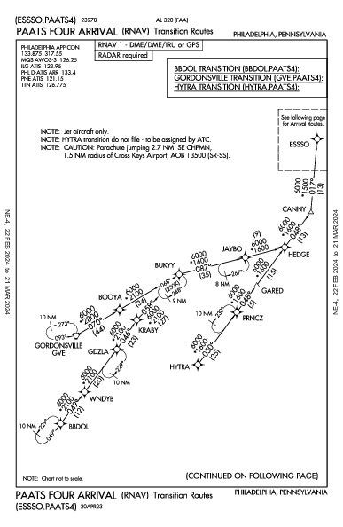 Northeast Philadelphia Philadelphia, PA (KPNE): PAATS FOUR (RNAV) (STAR)