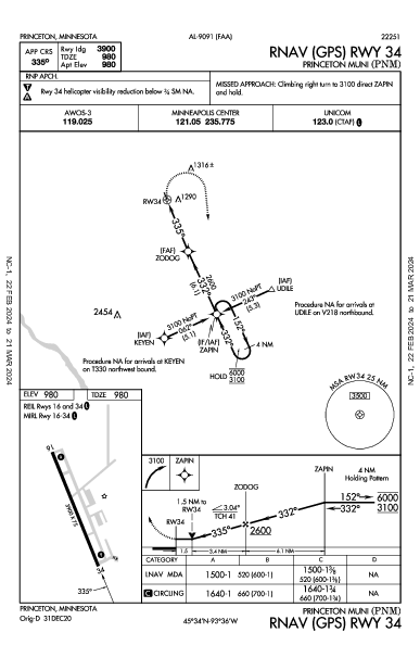 Princeton Muni Princeton, MN (KPNM): RNAV (GPS) RWY 34 (IAP)