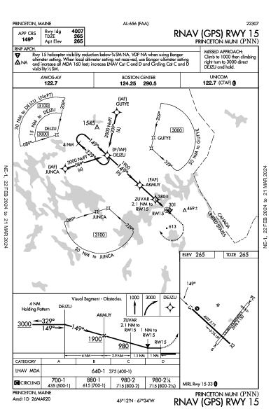 Princeton Muni Princeton, ME (KPNN): RNAV (GPS) RWY 15 (IAP)
