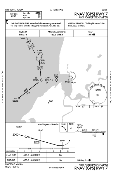 Pilot Point Pilot Point, AK (PAPN): RNAV (GPS) RWY 07 (IAP)