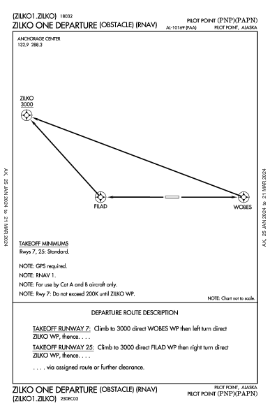 Pilot Point Pilot Point, AK (PAPN): ZILKO ONE (OBSTACLE) (RNAV) (ODP)