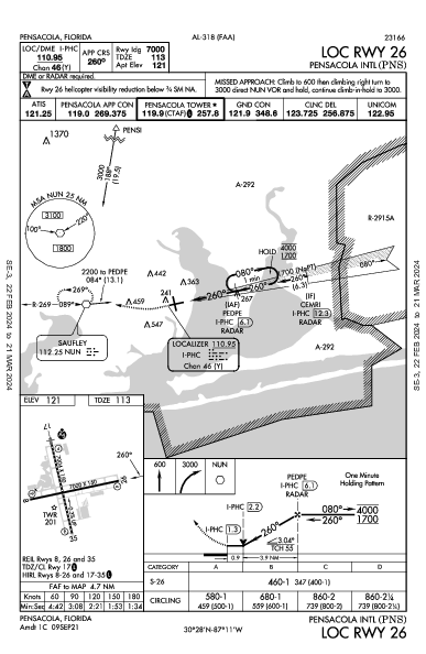 Pensacola Intl Pensacola, FL (KPNS): LOC RWY 26 (IAP)