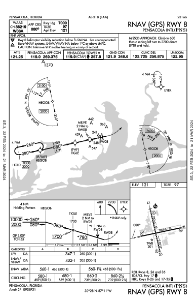 Pensacola Intl Pensacola, FL (KPNS): RNAV (GPS) RWY 08 (IAP)