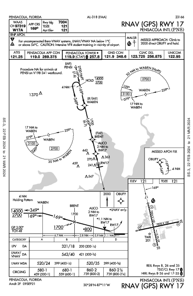 Pensacola Intl Pensacola, FL (KPNS): RNAV (GPS) RWY 17 (IAP)