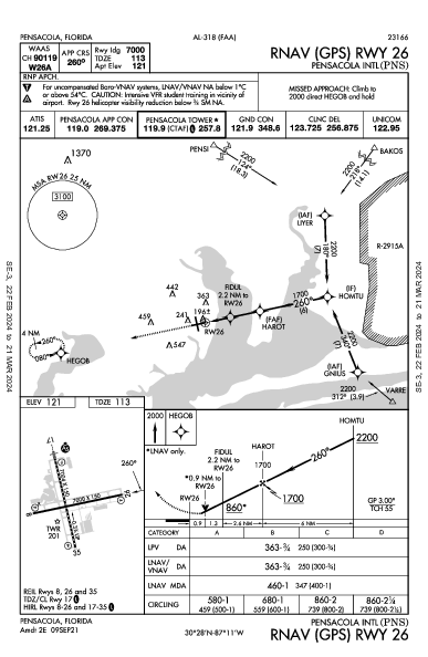 Pensacola Intl Pensacola, FL (KPNS): RNAV (GPS) RWY 26 (IAP)