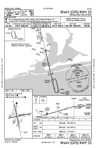 Pensacola Intl Pensacola, FL (KPNS): RNAV (GPS) RWY 35 (IAP)