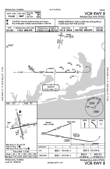 Pensacola Intl Pensacola, FL (KPNS): VOR RWY 08 (IAP)