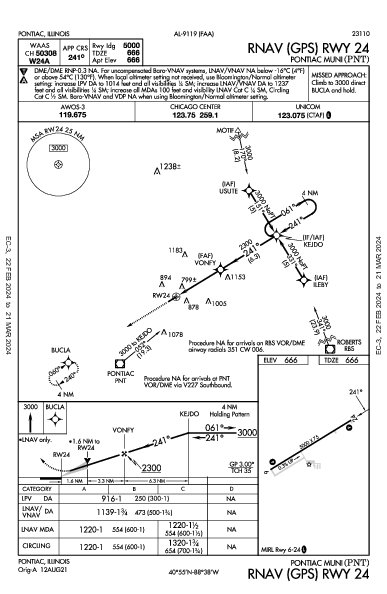 Pontiac Muni Pontiac, IL (KPNT): RNAV (GPS) RWY 24 (IAP)